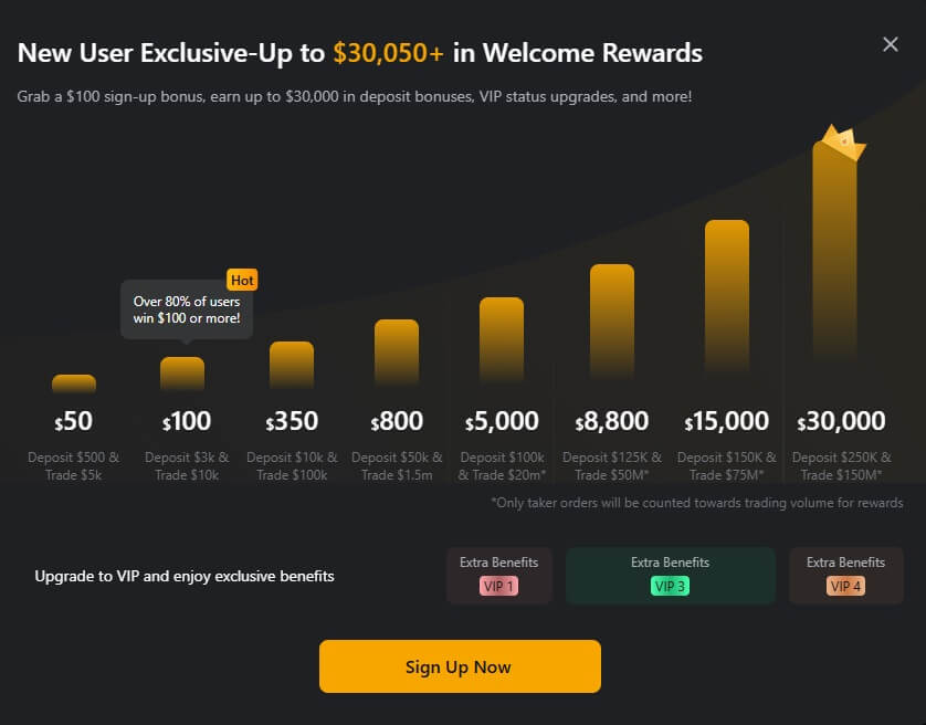 Bybit Welcome Bonus
